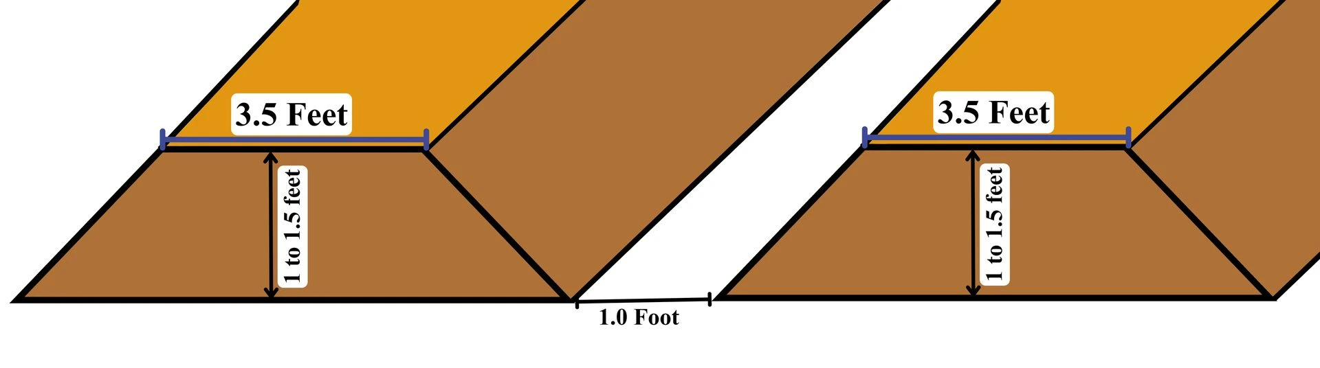 Strawberry raised bed preparation and spacing layout for high yield cultivation Raised bed dimensions and spacing for strawberry farming in India showing 3.5 feet bed width and 1 foot pathway